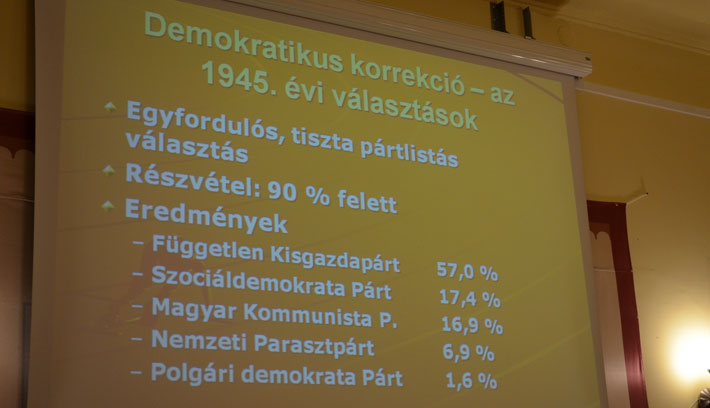 1945-ös választás eredménye