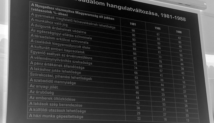 Hangulatváltozás mérése a magyar társadalomban