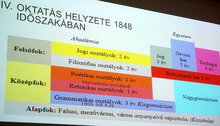 A képzés rendszere 1848-ban